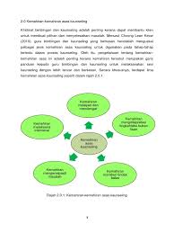 Keadaan yang memudahkan perubahan tingkah laku akan disediakan melalui temu bual. Kemahiran Asas Kaunseling Autosaved