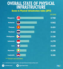 In Charts How The Philippines Fares In Southeast Asia