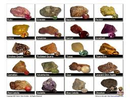 gem chart rocks minerals rocks gems gems minerals