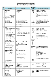 Kumpulan rumus fisika sma kelas 11 lengkap pdf. Rumus Fisika Sma