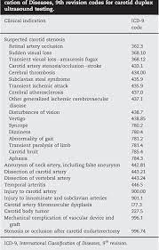 Figure 1 From Interpretation Of Carotid Duplex Testing Semantic Scholar