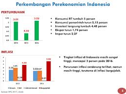 Lembaga hasil dalam negeri malaysia. Perkembangan Ekonomi Indonesia Dan Prospek Ekonomi Sektoral Ppt Download