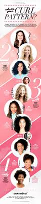 Curly Hair Guide Whats Your Curl Pattern Naturallycurly Com