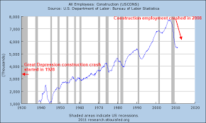 Financial Timeline Of 10 Events From The Great Depression