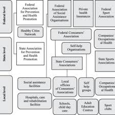 Once you install it, the system prompts you to create a profile, and it stores all of your information, including your. Pdf Healthy Ageing In Germany Common Care And Insurance Funding Institutional And Financial Dimension Of Health Promotion For Older People