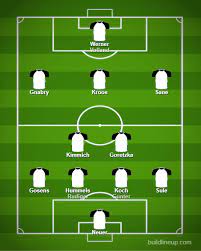 What Is Germany S Best Possible Lineup For The Euros Bavarian Football Works