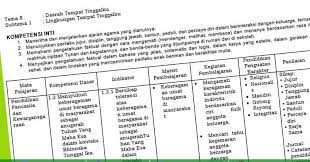 Silabus fiqih mi kelas 4 kurikulum 2013. Silabus Kelas 4 Kurikulum 2013 Revisi 2017 Semester 2 Guru Maju