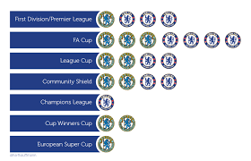 Manchester city added another trophy to its case sunday by beating chelsea in penalty kicks in the efl cup final. Chelsea Trophies Before And During The Abramovich Era Community Shield Chelsea Trophy