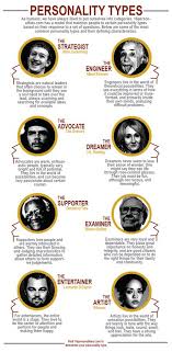 Online personality tests reveal one's true nature