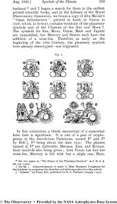 Astrology Symbols
