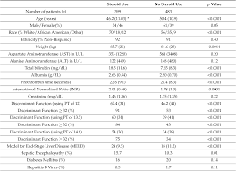 Image result for Maddrey Discriminant Function