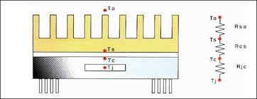 heat sinks