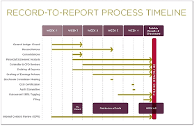 Companies Are Using Software To Streamline The R2r Process