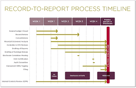 companies are using software to streamline the r2r process