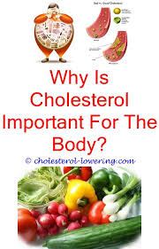 Peanut Butter Cholesterol Cholesterol Lowering Foods Lower Cholesterol Lower Cholesterol Diet