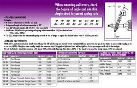 coilover spring rate chart selection and installation