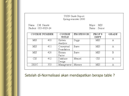 Normalisasi 320021010 ir.z 3 37 pembahasan (3) • tabel soal latihan 3 sudah memenuhi normalisasi pertama • bentuk normalisasi kedua dari tabel tersebut adalah relasi: Ppt Normalisasi Powerpoint Presentation Free Download Id 6018158