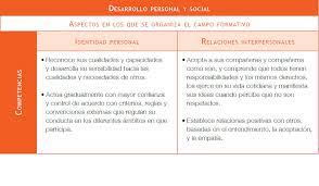 Desarrollo Personal Y Social El Trabajo En Preescolar