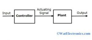 Open Loop Closed Loop Control System Their Differences