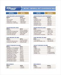 77 Factual Length Weight Capacity Chart