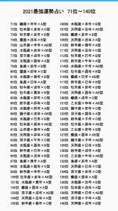 Последние твиты от 王様ランキング 公式 (@osama_ranking). Yqmnhgesy3pbzm