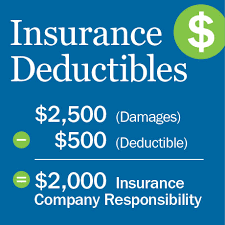 The basics of insurance deductibles. Auto Insurance Deductible When You Are Not At Fault Apex Auto Center Inc