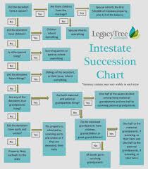 Why Do I Need A Forensic Genealogist Legacy Tree