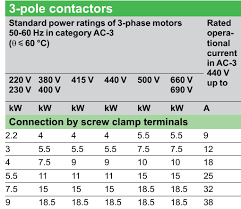 Are Three Phase Contactors Rated Per Pole Or In Total