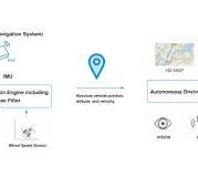 All About Inertial Navigation Systems | Manufacturing.net