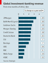 Pin On Finance