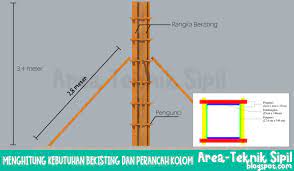 Struktur beton tersebut merupakan pekerjaan utama pada proyek gedung sehingga kebutuhan bekisting pun juga akan banyak. Menghitung Kebutuhan Bekisting Dan Perancah Kolom Area Teknik Sipil