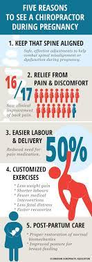 It comes with its long list of pain and suffering, but there are ways to lessen them. Kingston West Family Chiropractic Prenatal Chiropractic Care Kingston West Family Chiropractic