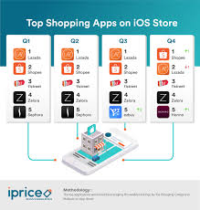 {:en}malaysia is one of southeast asia's biggest ecommerce markets. 2017 E Commerce Review For Malaysia Digital News Asia