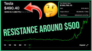 Tesla Stock Milestone Share Price Resistance Robinhood Investing Tesla Stock Analysis Tsla Youtube No s&p for tesla but stock price is up is the mystery we cover today.
