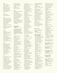Lee has more experience with otologic conditions & procedures than other specialists in his area. Avila University Accent Magazine Winter 2006 By Avila Publications Issuu