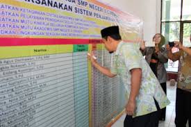 Kepala sekolah akan menggambarkan sedikit profil sekolah, pelaksanaan spmi di sekolah dan kegiatan paling terbaik yang penyusunannya melalui siklus (5 tahap) diatas. Contoh Best Practice Sekolah Model Spmi Seputar Model