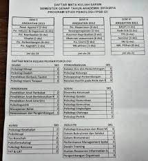Ikuti tes minat bakat online gratis!! Fpsb Uii On Twitter Psikologi Daftar Mata Kuliah Saran Semester Genap Tahun Akademik 2013 2014 Http T Co 5gqt25xmvl