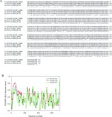 Camels have an important role in the lives of human beings, especially in arid regions, due to their multipurpose role and unique ability to adapt to harsh conditions. Potential Antiviral Activities Of Camel Bovine And Human Lactoperoxidases Against Hepatitis C Virus Genotype 4 Rsc Advances Rsc Publishing Doi 10 1039 C5ra11768b