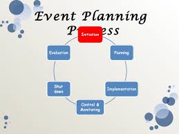 event management