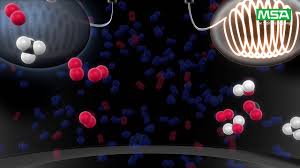 Mc106b catalytic combustion gas sensor works according to the principle of catalytic combustion effect. Msa Sensor Technologies Catalytic Combustion Gb Hd Youtube