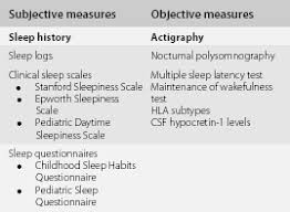 Sleep Disorders And Excessive Sleepiness Section 2