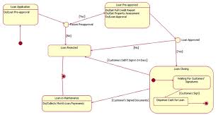 58 Reasonable Uml State Chart Diagram For Login Page
