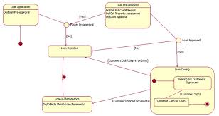 58 reasonable uml state chart diagram for login page