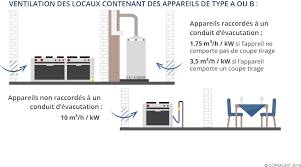 Question Technique Gaz N 1 Copraudit