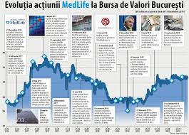 Municipiul bucureșticentru de analize medicale. Editie SpecialÄƒ Medlife Medlife Trei Ani De La Listare 20 12 2019 Bursa Ro