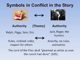 Understanding Conflict In Symbols And Theme With Examples