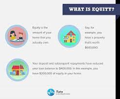 If unlock sets an exchange rate of 1.6x (meaning you receive 10% of your home's value in cash while unlock gets 16% equity in your home), then your total home finance equals 76%. The Smartest Ways To Borrow From Your Home Equity
