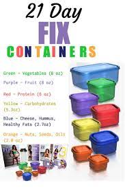 That's where the importance of understanding portion control comes in. Pin On 21 Day Challenge