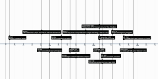Maybe you would like to learn more about one of these? Feb 5 1347 Ad 1347 The Plague Black Death Spreads To Europe Timeline