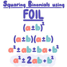 The sides of the original square are labeled a and. Squaring A Binomial Expii